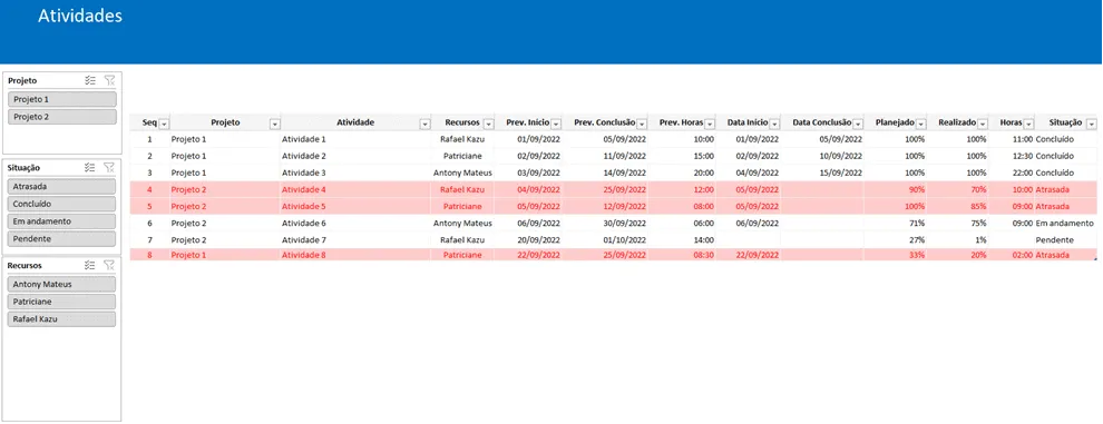 Dashboard Projetos Excel 3