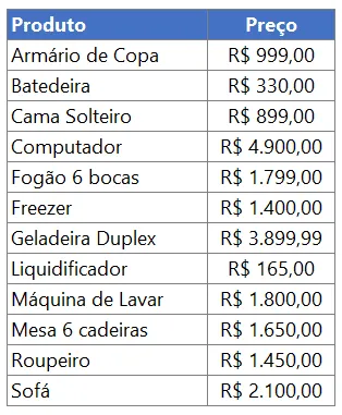 mínimo menor excel 1