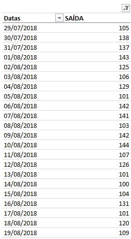 Estoque mínimo, ponto de ressuprimento, estoque de segurança Excel 3