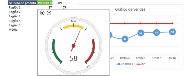 Excel - O que são KPI`s? Indicadores de desempenho.