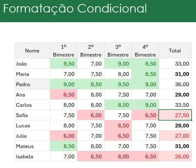 Curso de Excel Básico 5