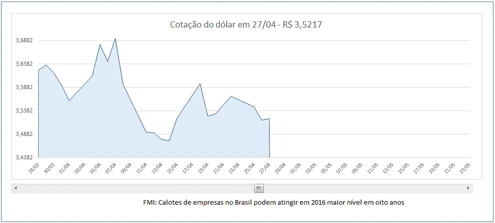 Gráfico com barra de rolagem e título dinâmico do gráfico 2
