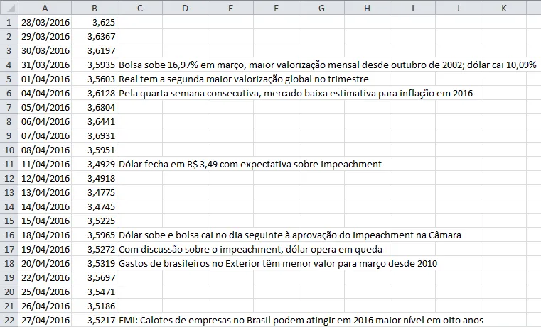 Gráfico com barra de rolagem e título dinâmico do gráfico