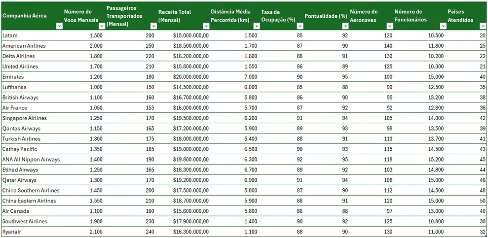 gráfico controle excel 1