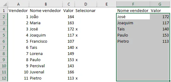 Gráfico com itens selecionados Excel Dashboard 4