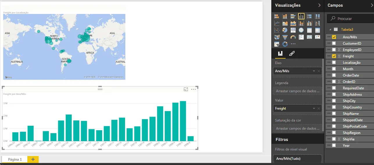 Gráfico de colunas Power BI