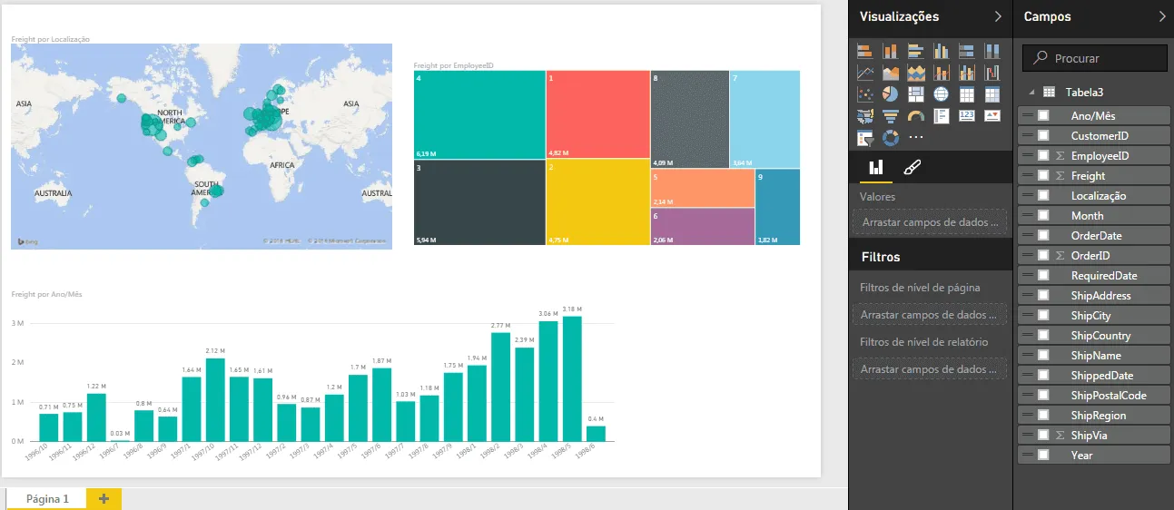 Gráfico de TreeMap Power BI