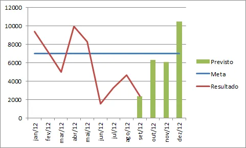 Gráfico pontilhado Excel 5