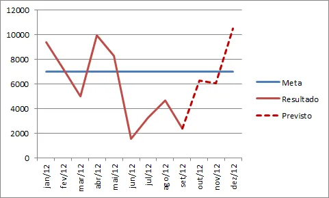 Gráfico pontilhado Excel 8