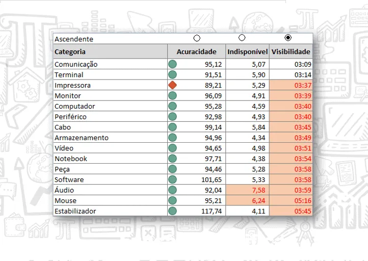 Gráficos temáticos Excel capa