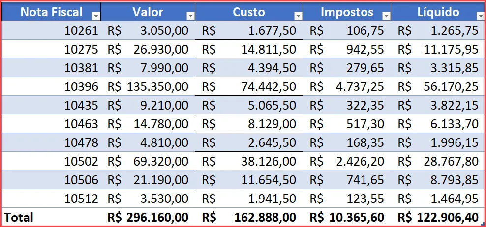 Guia Excel Tabelas VBA 1 - range
