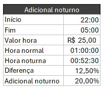 hora adicional noturna  no Excel 1