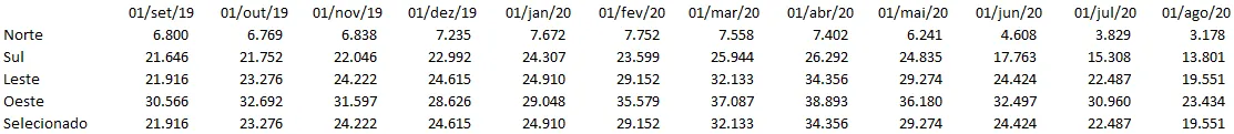 Linha em destaque dinâmica Gráfico Excel 2