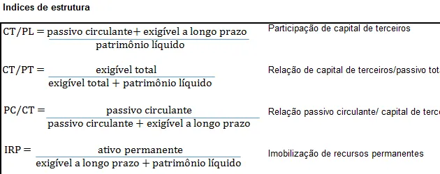 Índices de estrutura