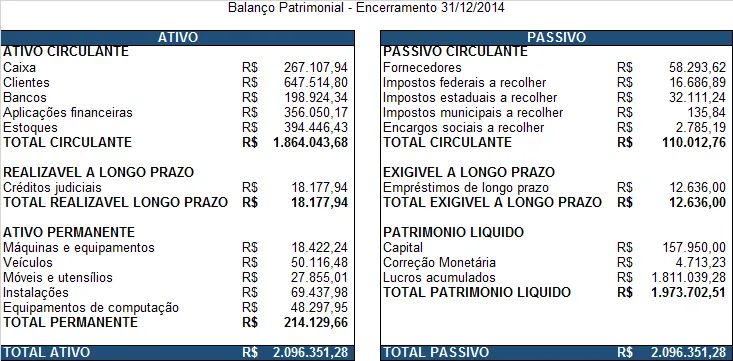 Índices de liquidez em Excel Balanço patrimonial