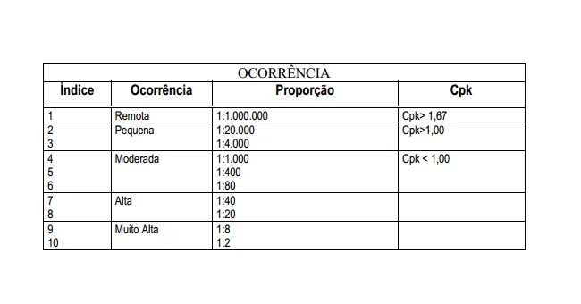 Ocorrencia