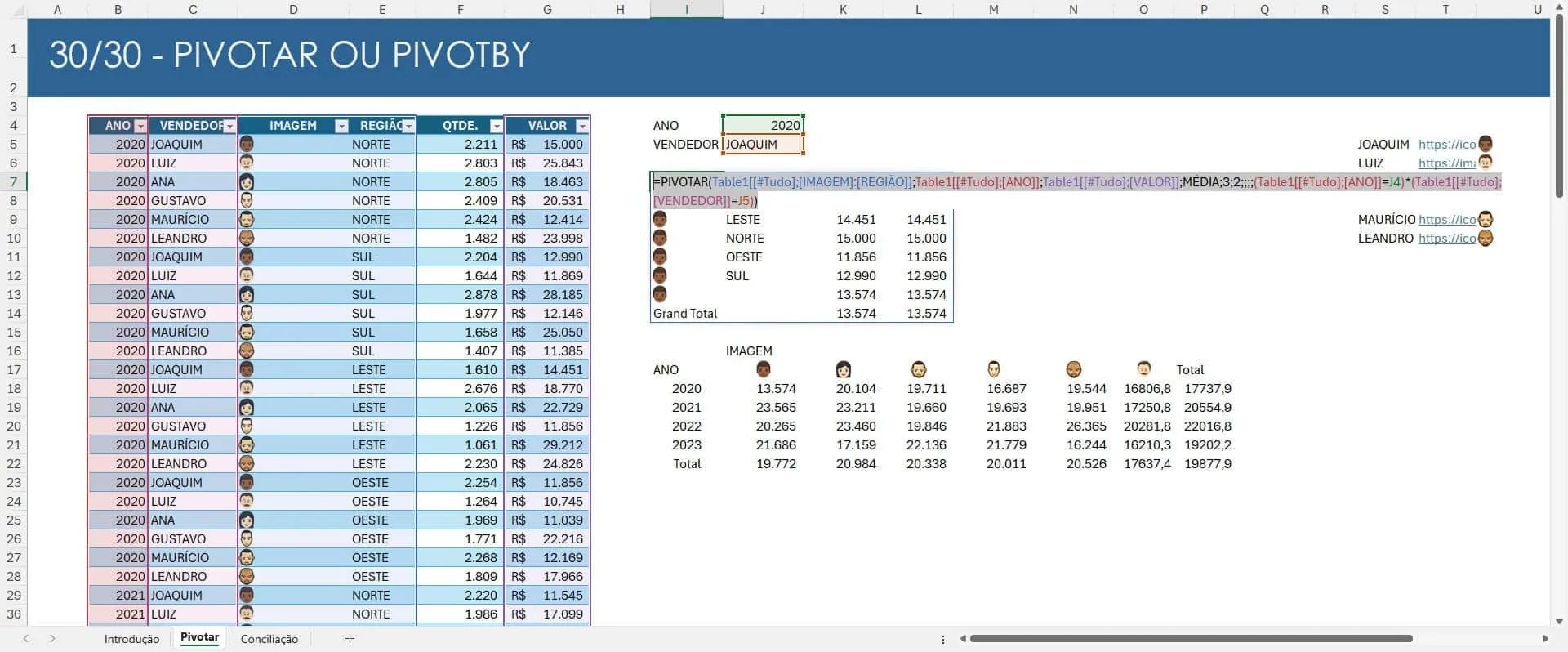 pivotar excel 1