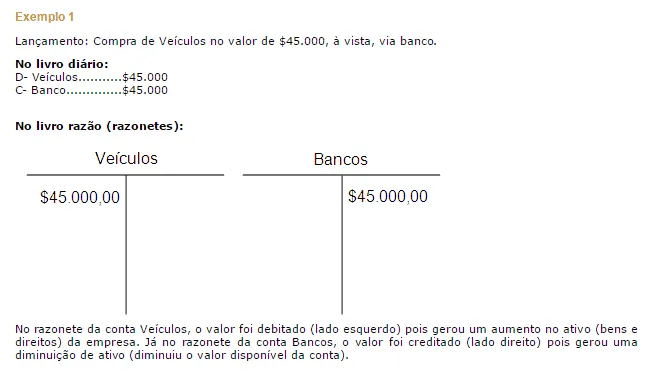 Planilha contas T - Criar contas T automaticamente no Excel 2