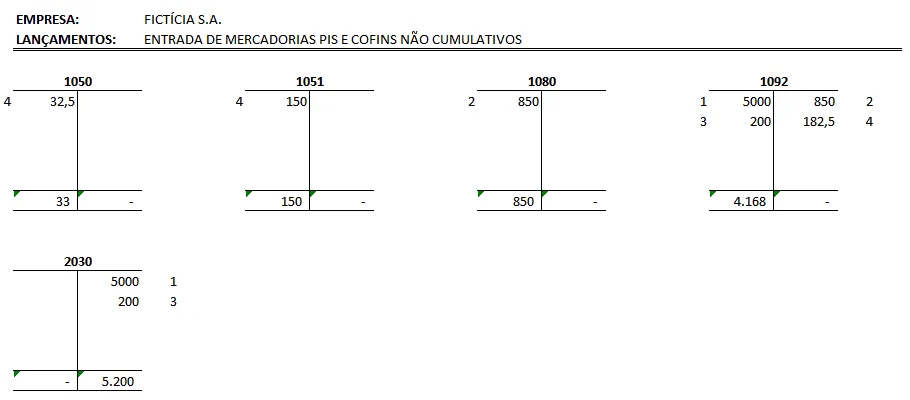Planilha contas T - Criar contas T automaticamente no Excel 4