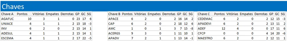 planilha campeonato de futebol 3