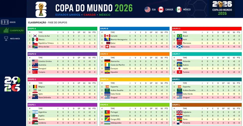 Planilha de copa do mundo 2026 classificacao automatica
