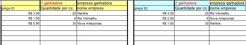 Planilha de cotação de preços supermercado 3