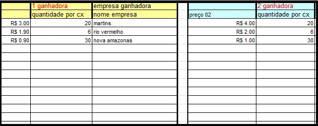 Planilha de cotação de preços supermercado