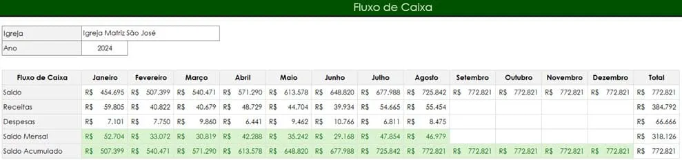 Planilha de Gestão de Igrejas 6