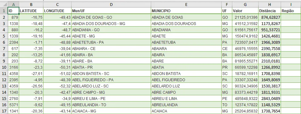 planilha de distancias entre municipios brasileiros Excel