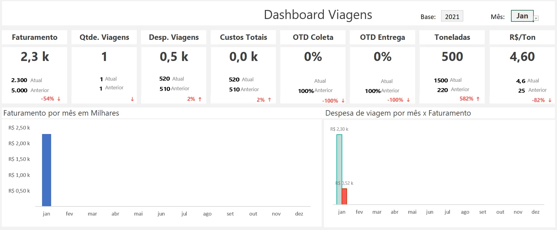 Planilha de Transportadora em Excel 8