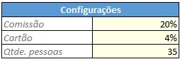 Planilha Excel de formação de preço de pacote de viagem