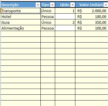 Planilha Excel de formação de preço de pacote de viagem