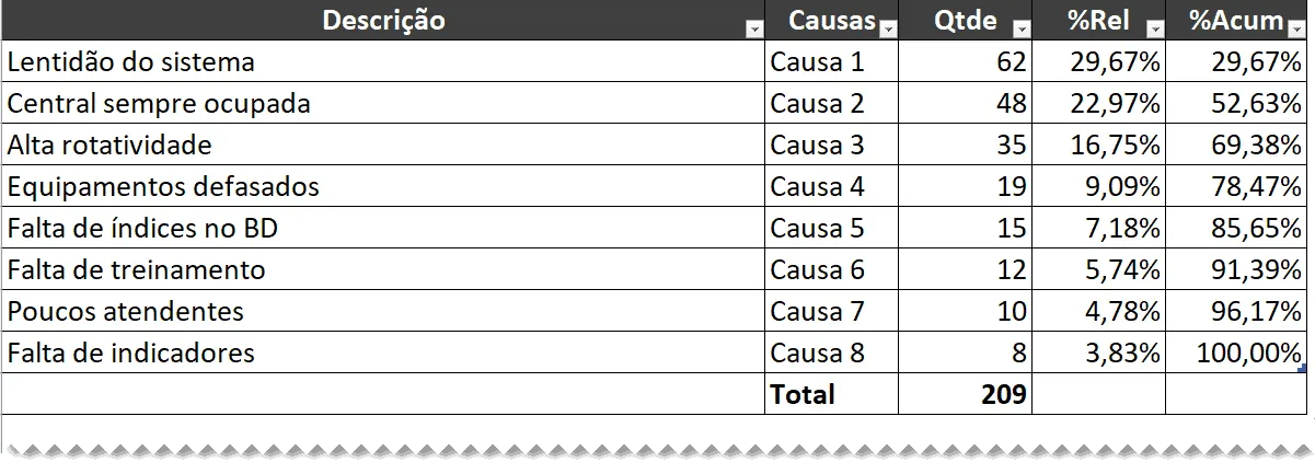 Planilha Excel Diagrama de Pareto, Diagrama de Ishikawa e 5W2H 2