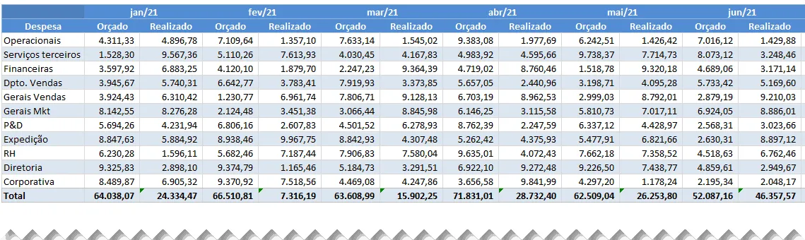 Planilha orçamento empresarial Excel 3
