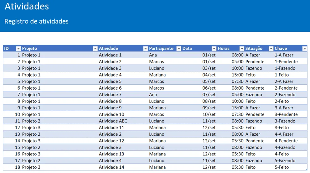 Planilha Quadro Kanban Scrum Excel 3