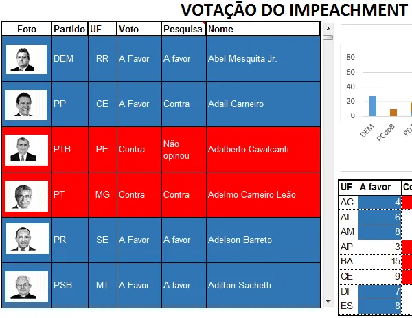 Planilha votação do impeachment 4