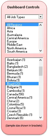 Quanto ganha um profissional de Excel 1