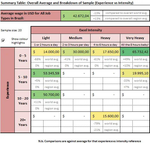 Quanto ganha um profissional de Excel 2