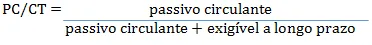 Relação passivo circulante capital de terceiros