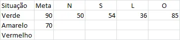 Semáforo Excel 8