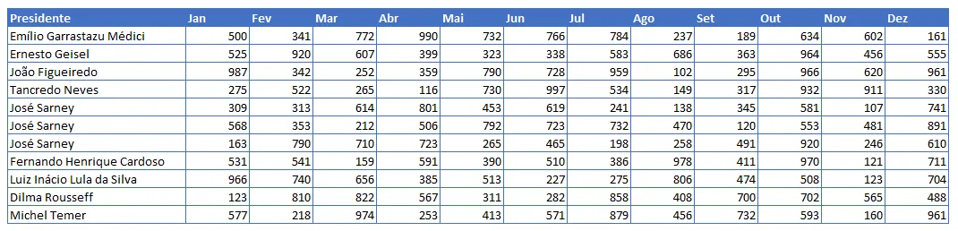 Soma com DESLOC Excel