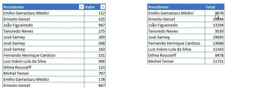 Soma com um critério Excel Somase