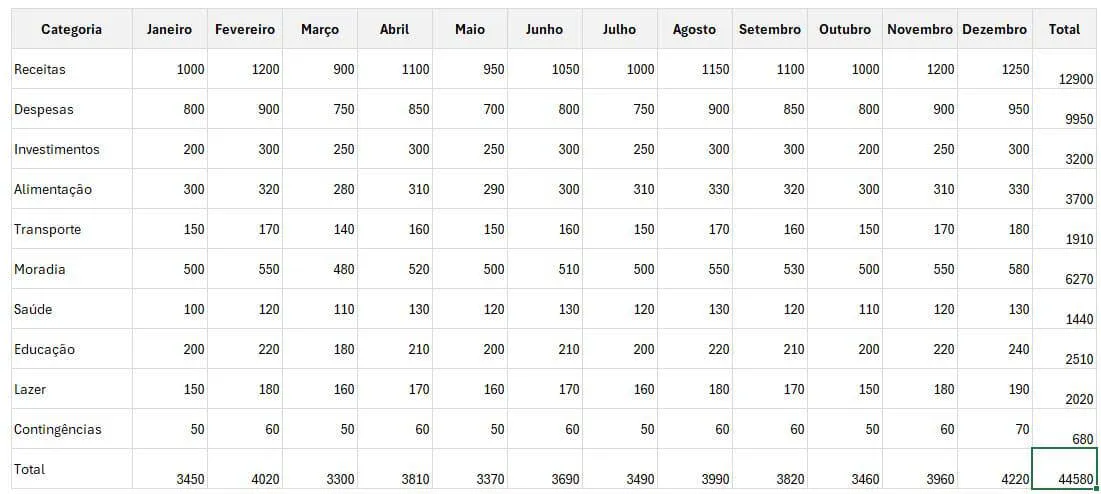 função soma excel 3