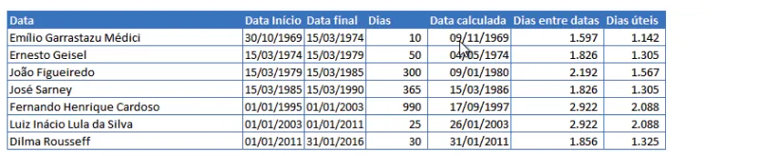 Somar dias Excel