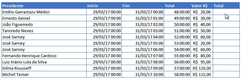 Somar valor hora Excel
