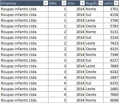 Subtotal com somase relatório