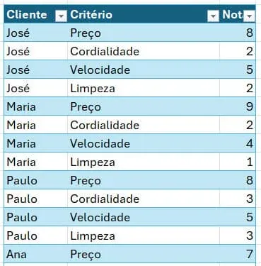 gráfico de matriz de importância e desempenho 2