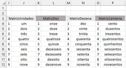 Número por Extenso no Excel com Fórmula 5
